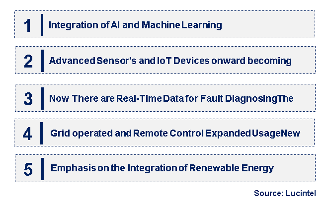 Emerging Trends in the Self-Healing Grid Market